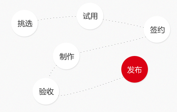 最低消费网站建设