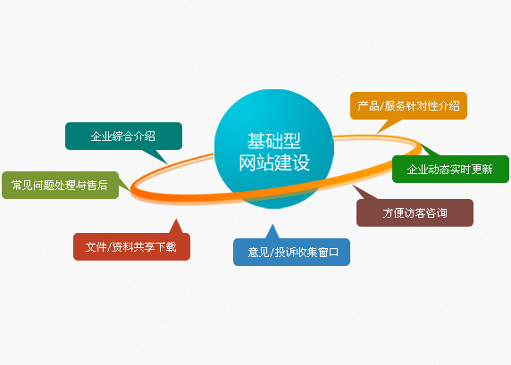 企业网站建设开发